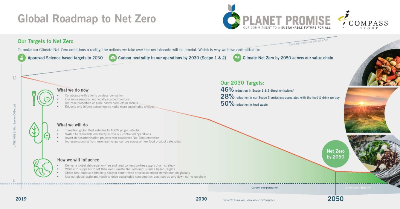 Planet Promise — Compass Group Global Commitment To Net Zero Greenhouse ...